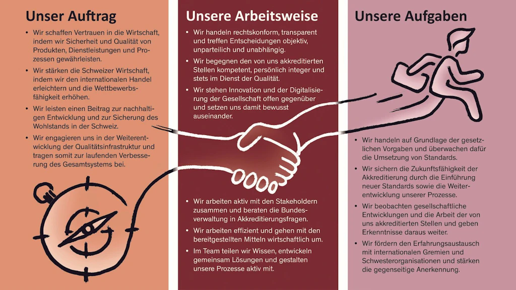 Symbolbild mit gezeichnetem Kompass und sich bewegender Person, verbunden durch zwei Hände – visualisiert Auftrag, Arbeitsweise und Aufgaben der SAS