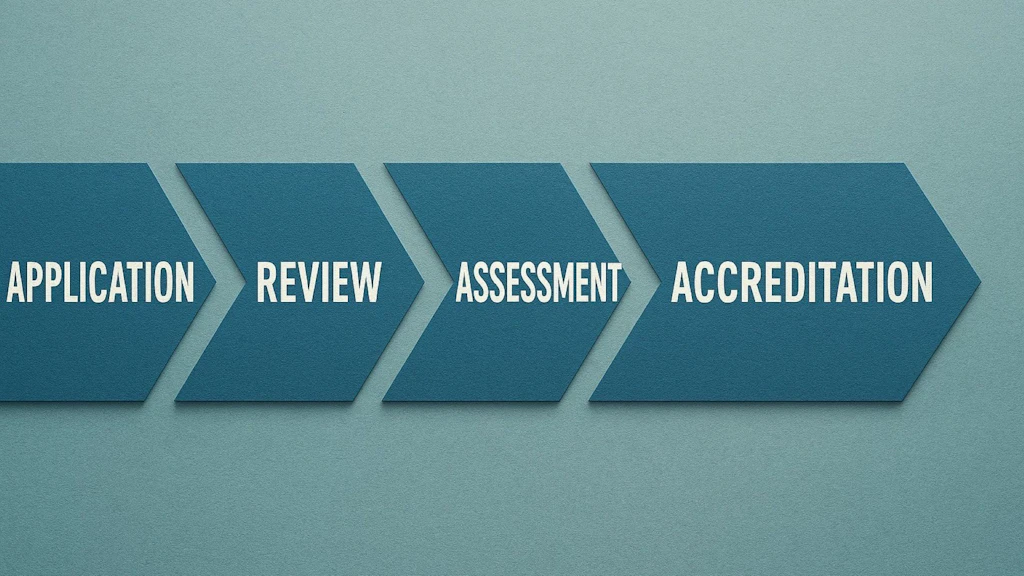 A diagram showing four arrows arranged side by side, illustrating the accreditation process: application, review, assessment and accreditation.