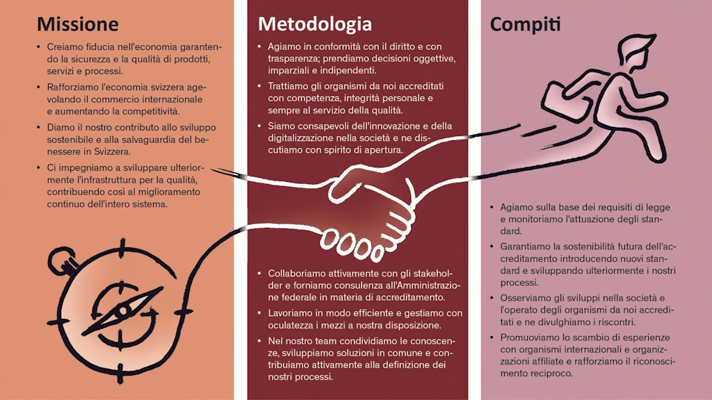 Immagine simbolica con una bussola disegnata e una persona in movimento, unite da due mani: rappresenta la missione, il metodo di lavoro e i compiti della SAS